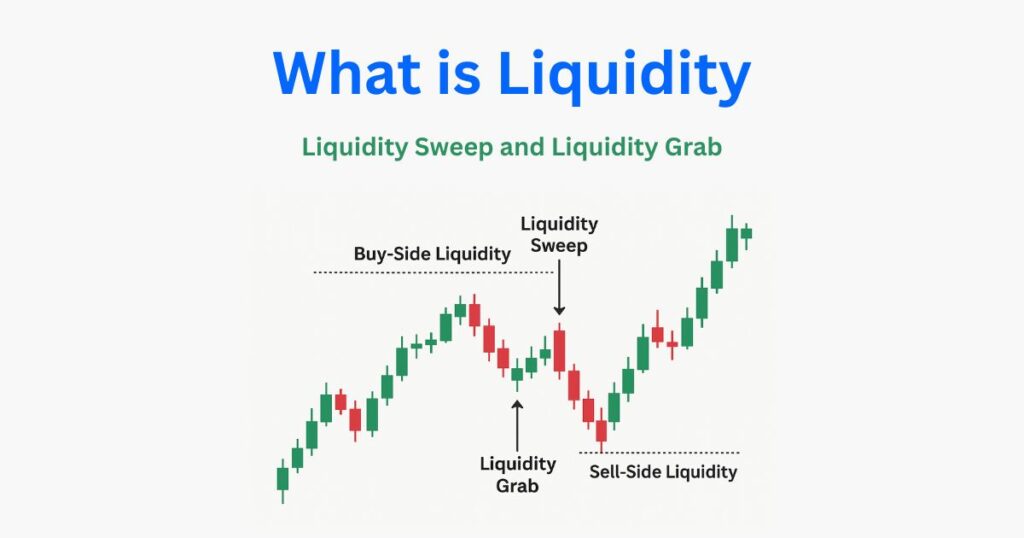 Liquidity Sweep and Liquidity Grab